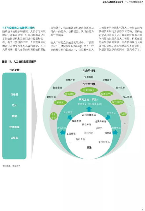 德勤《全球人工智能發(fā)展白皮書》精選報(bào)告解讀 人工智能基礎(chǔ)軟件開發(fā)的戰(zhàn)略意義與未來趨勢(shì)